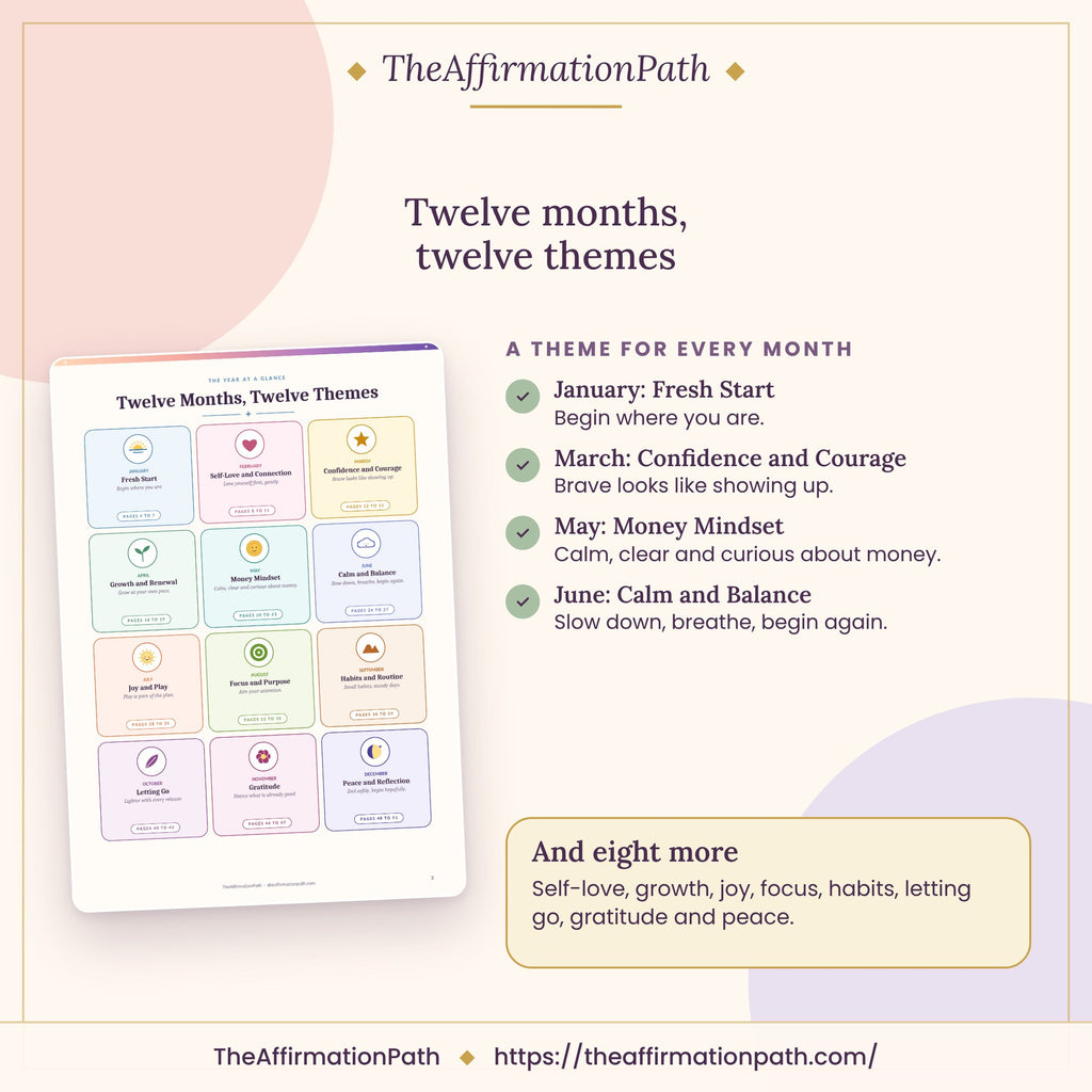 Inside the Daily Reset: 365 Affirmations: Twelve months, twelve themes