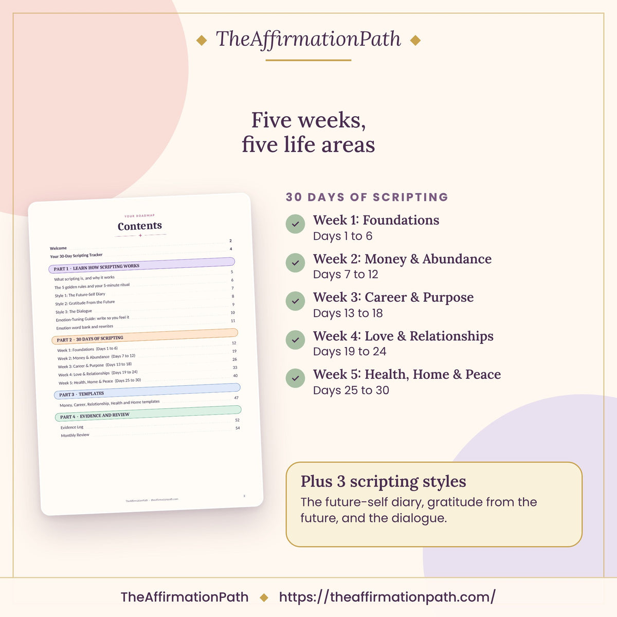 Inside the Law of Attraction Scripting Workbook: Five weeks, five life areas
