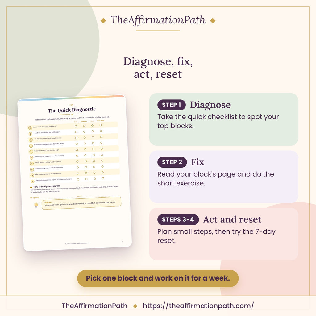 Manifestation Troubleshooting Guide: Diagnose, fix, act, reset, shown on a page from the PDF