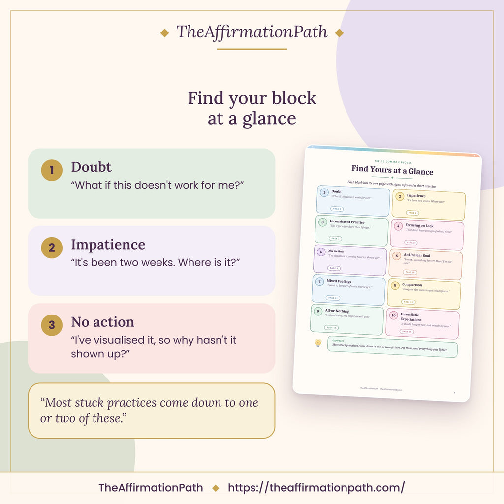Manifestation Troubleshooting Guide: Find your block at a glance, with a sample page