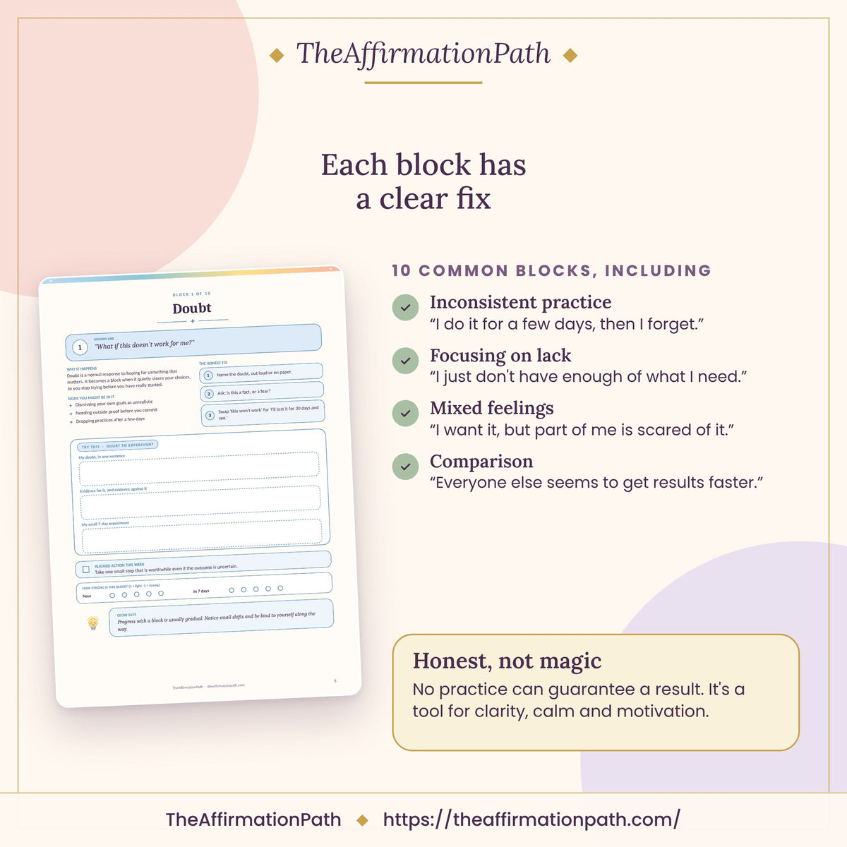 Inside the Manifestation Troubleshooting Guide: Each block has a clear fix