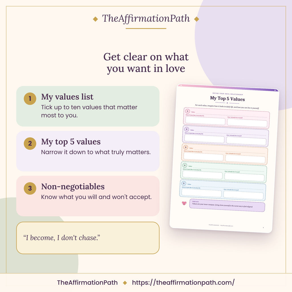 Relationship & Love Manifestation Guide: Get clear on what you want in love, with a sample page
