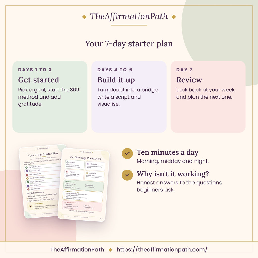 Start Here: Manifestation Basics Made Simple: Your 7-day starter plan, with sample pages